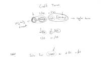 Net Sales